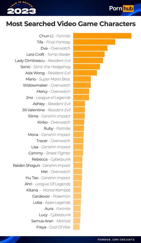 pawg phub|Pornhub reveals the most popular searches of 2023